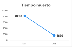 Empresa de Tubería y Perfiles - implementar los Equipos de Alto Desempeño, 