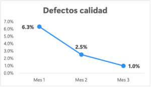 Empresa de Tubería y Perfiles - implementar los Equipos de Alto Desempeño, 