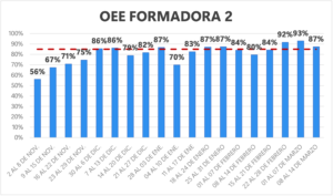 Empresa de empaque